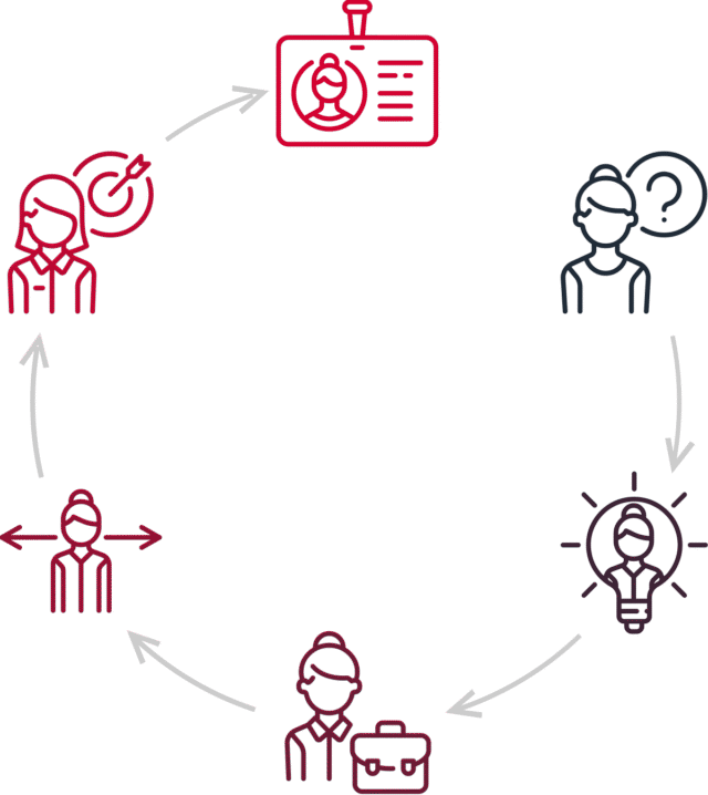 https://drsthecoach.com/wp-content/uploads/2018/01/img-career-progress-640x718.png